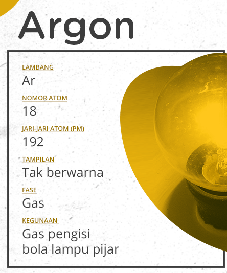 Mengenal Unsur Gas Mulia: Sifat dan Manfaatnya